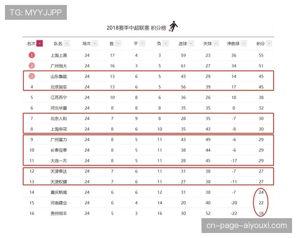深圳队连胜期间防守效率提升 成积分榜上升关键因素